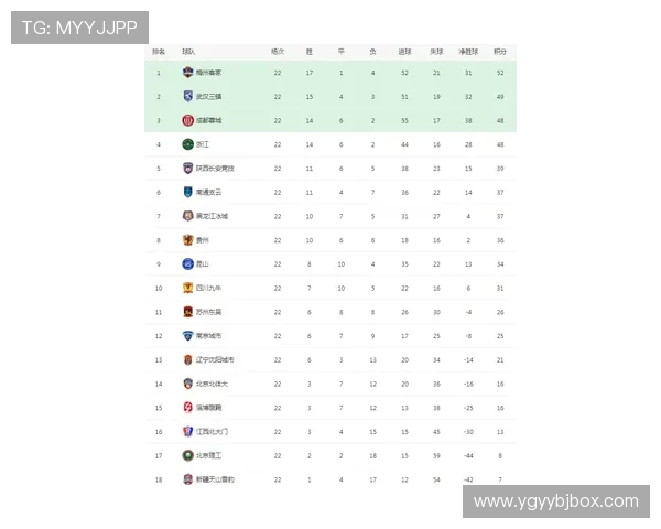 武汉足球队以58分领跑世锦赛积分榜展现强劲实力
