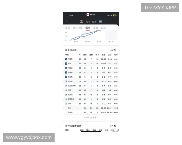 重庆篮球队在联合会杯积分榜中以55分稳居第一名展现强劲实力